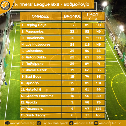 W 8x8 League - Table (Final)