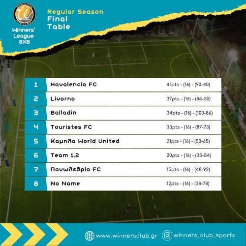 WL8x82024-2025RegularSeason-Table(Final)